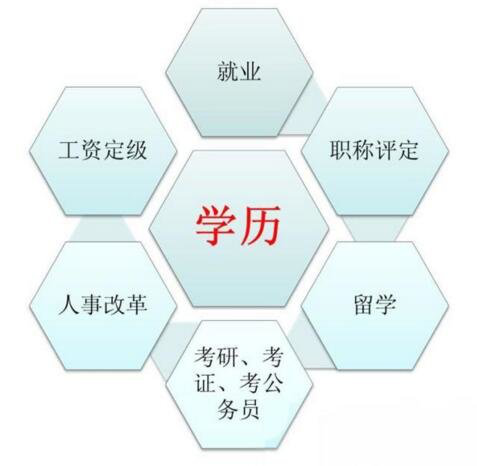 在職學(xué)歷提升都有哪些方式？怎么選擇？