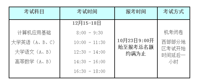 2018年12月全國網(wǎng)絡教育統(tǒng)考報名通知