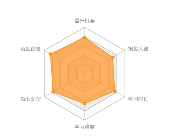 西南大學(xué)網(wǎng)絡(luò)教育怎么樣？