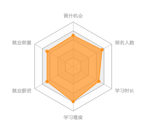 西南大學(xué)網(wǎng)絡(luò)教育怎么樣？