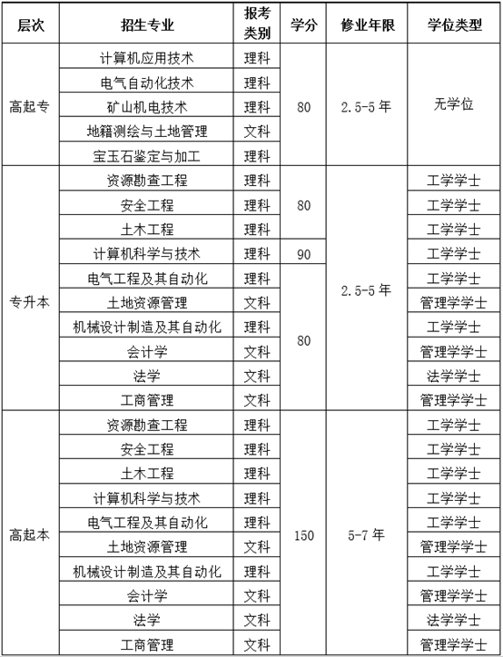 中國地質(zhì)大學（北京）網(wǎng)絡(luò)教育學費