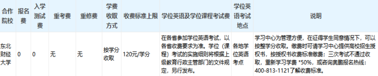 東北財(cái)經(jīng)大學(xué)專升本好考嗎？難度如何和多少學(xué)費(fèi)？