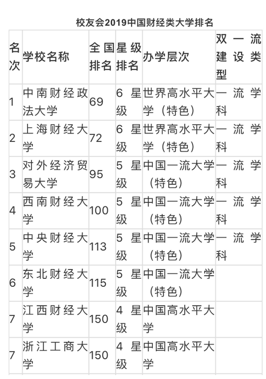 東北財經(jīng)大學(xué)專升本會計專業(yè)學(xué)費(fèi)多少