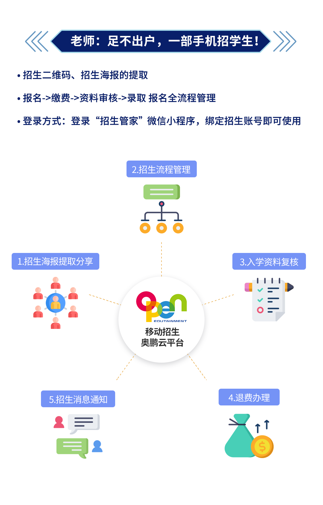 不停招不停學(xué)丨移動(dòng)招生奧鵬云平臺(tái)，面向合作院校免費(fèi)開(kāi)放