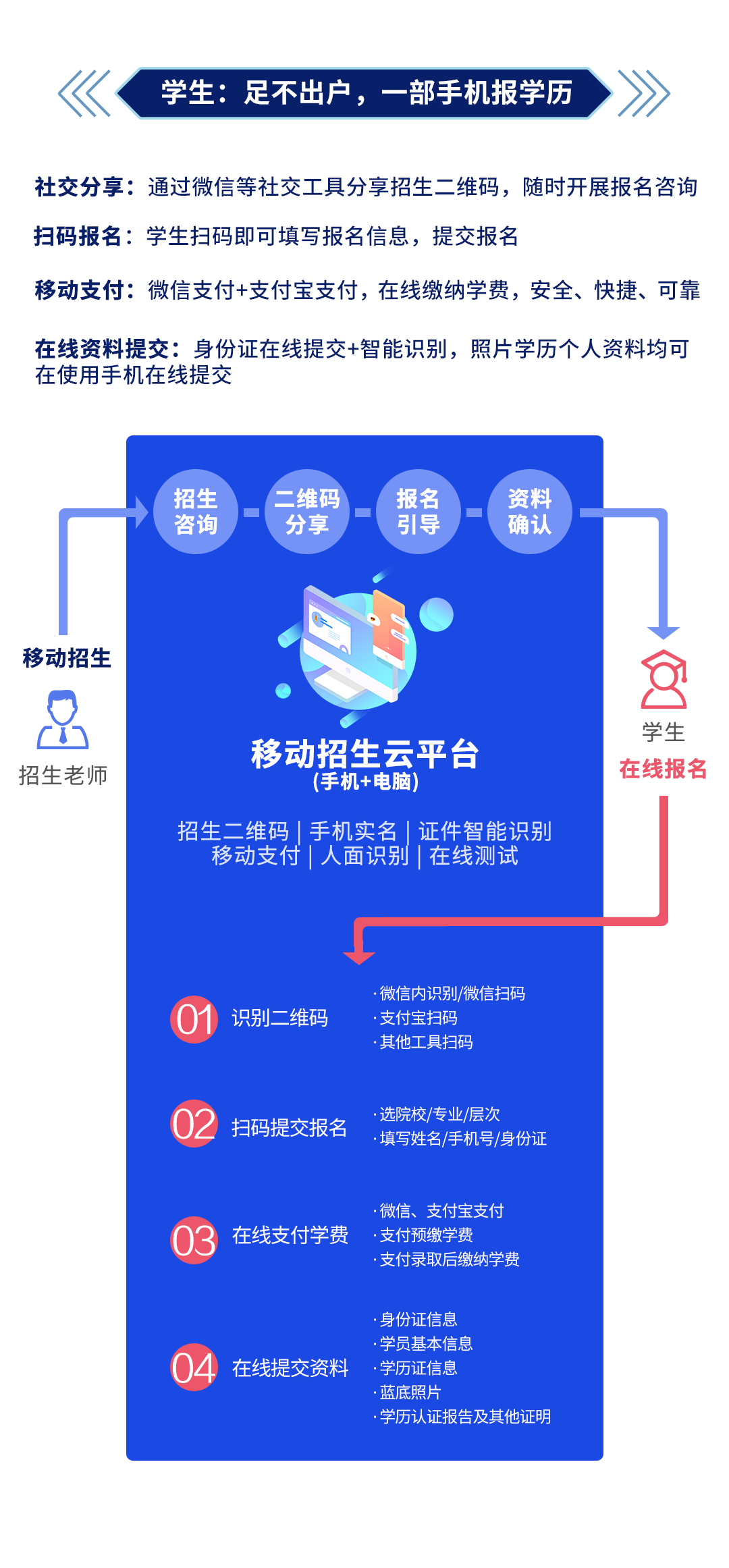 不停招不停學(xué)丨移動(dòng)招生奧鵬云平臺(tái)，面向合作院校免費(fèi)開(kāi)放