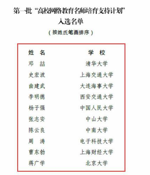 恭喜：全國首批“高校網(wǎng)絡(luò)教育名師培育支持計劃”名單出爐，僅10人