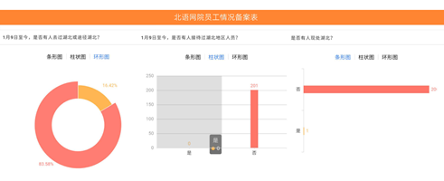 凝心聚力，共克時艱 - 北語網(wǎng)院在行動