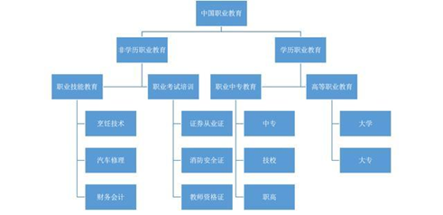 在線教育：職業(yè)教育的風口離我們還有多遠？