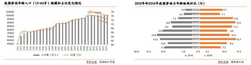 在線教育：職業(yè)教育的風口離我們還有多遠？