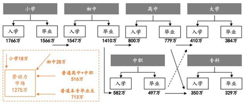 在線教育：職業(yè)教育的風口離我們還有多遠？