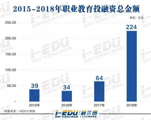 在線教育：職業(yè)教育的風口離我們還有多遠？