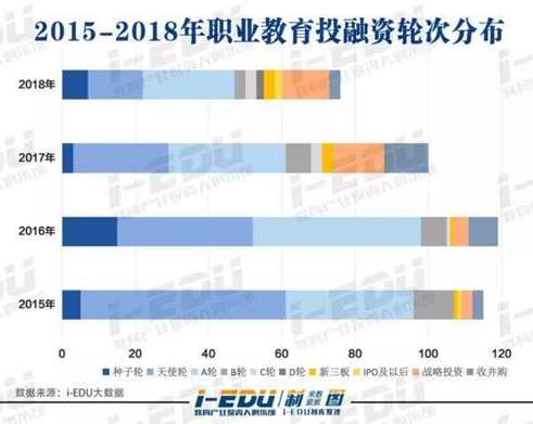 在線教育：職業(yè)教育的風口離我們還有多遠？
