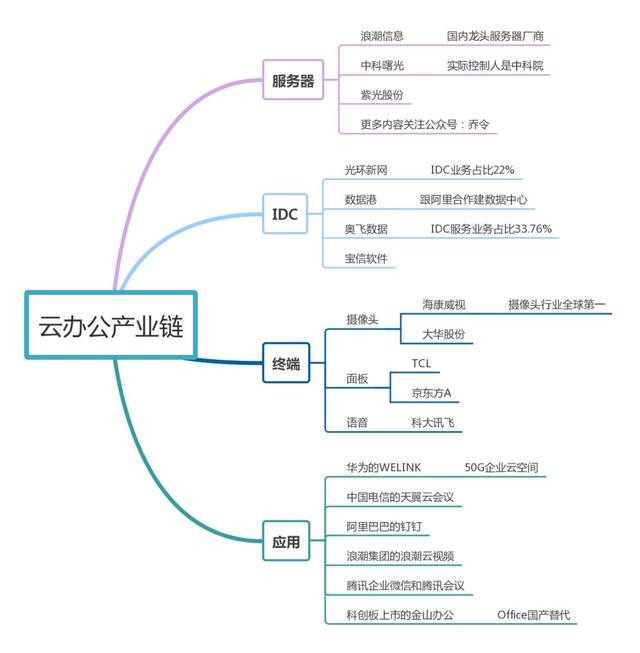 網(wǎng)絡(luò)上課云會(huì)議，遠(yuǎn)程教育云辦公或成未來(lái)科技大趨勢(shì)？