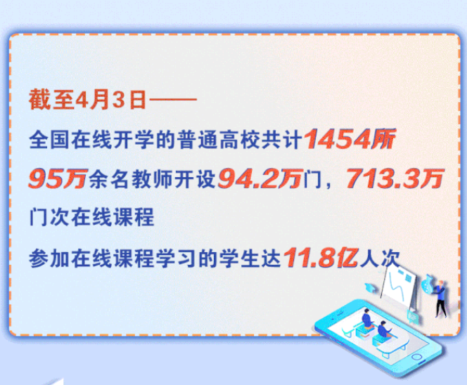 1454所高校在線開學！將啟動高校在線教學英文版國際平臺建設項目