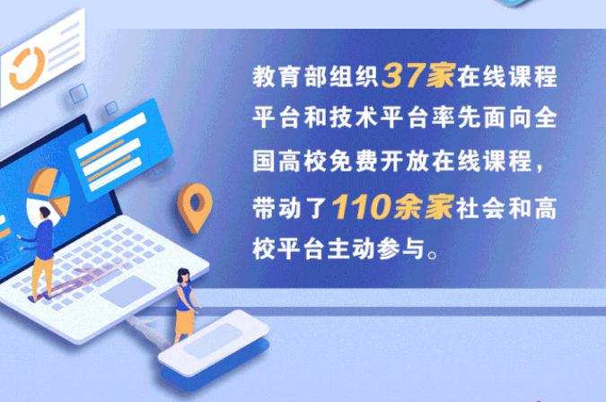 1454所高校在線開學！將啟動高校在線教學英文版國際平臺建設項目