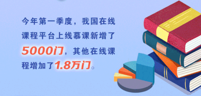 1454所高校在線開學！將啟動高校在線教學英文版國際平臺建設項目
