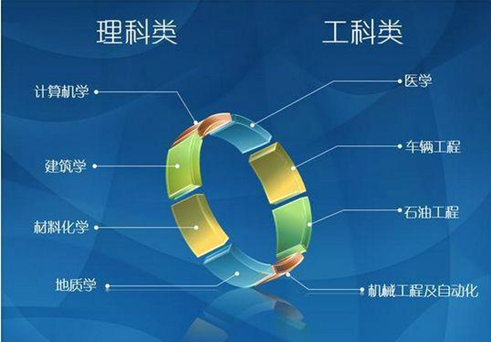 大學(xué)選專業(yè)，只要明白4個檔次，3個原則，基本不會有太大的問題