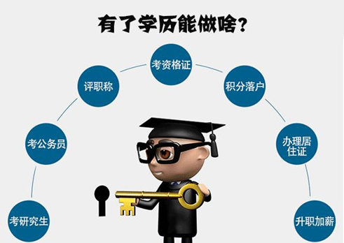 無數(shù)人都在問，學(xué)歷到底重要嗎？