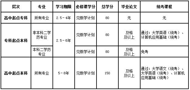 網(wǎng)絡(luò)教育怎么申請(qǐng)畢業(yè)證？
