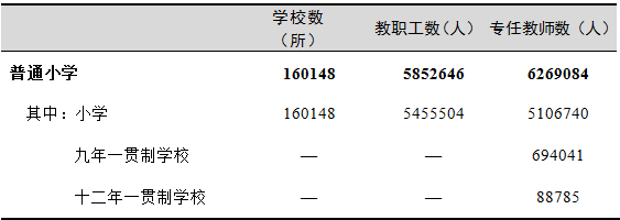 全國有多少在校生？多少專任教師？2019年全國教育事業(yè)發(fā)展統(tǒng)計公報出爐
