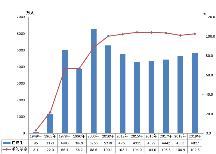 全國有多少在校生？多少專任教師？2019年全國教育事業(yè)發(fā)展統(tǒng)計公報出爐