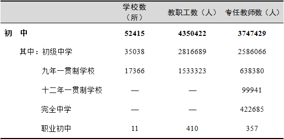 全國有多少在校生？多少專任教師？2019年全國教育事業(yè)發(fā)展統(tǒng)計公報出爐
