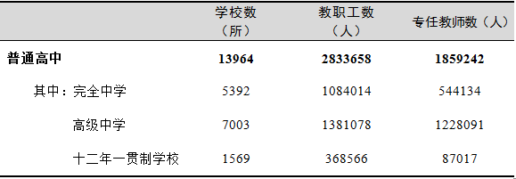 全國有多少在校生？多少專任教師？2019年全國教育事業(yè)發(fā)展統(tǒng)計公報出爐