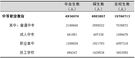 全國有多少在校生？多少專任教師？2019年全國教育事業(yè)發(fā)展統(tǒng)計公報出爐