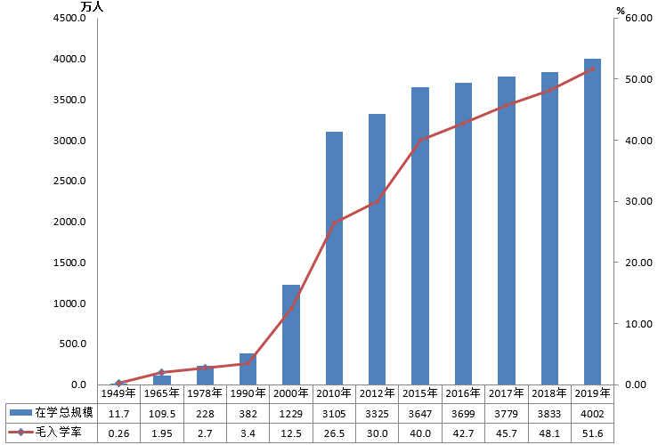 全國有多少在校生？多少專任教師？2019年全國教育事業(yè)發(fā)展統(tǒng)計公報出爐
