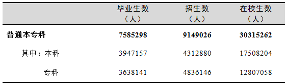 全國有多少在校生？多少專任教師？2019年全國教育事業(yè)發(fā)展統(tǒng)計公報出爐