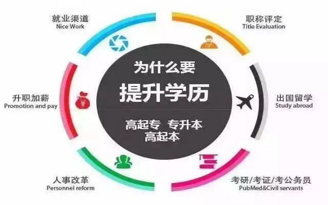 每年大把的全日制本科畢業(yè)生，遠程教育還有優(yōu)勢嗎？