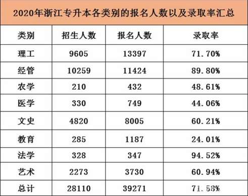 專升本考試，可能被忽略的幾點(diǎn)，需要多加注意