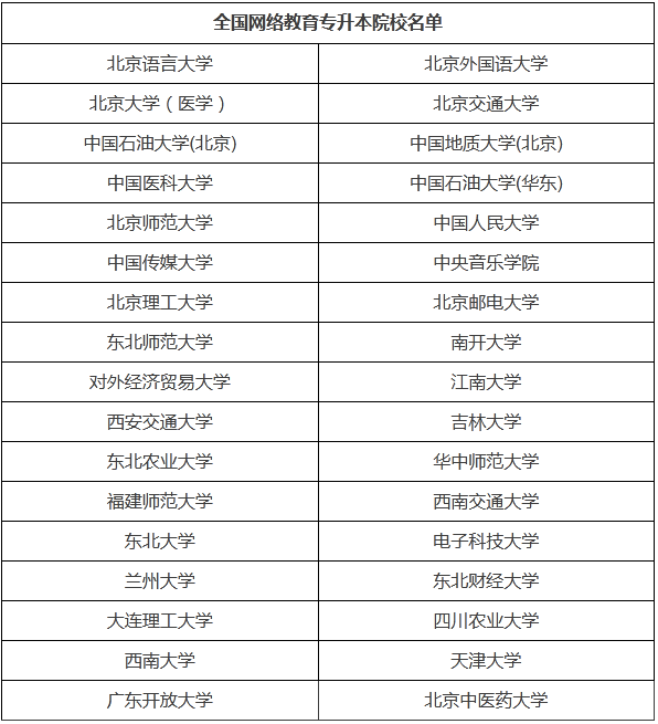 哈爾濱?？瓶梢陨究频膶W(xué)校及專業(yè)