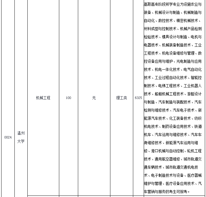 溫州大學專升本2020招生計劃